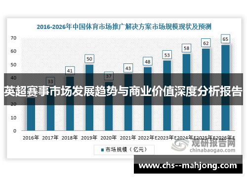 英超赛事市场发展趋势与商业价值深度分析报告