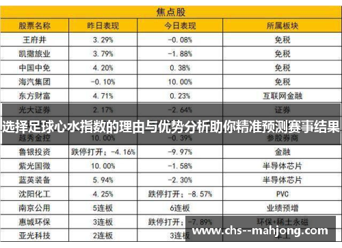 选择足球心水指数的理由与优势分析助你精准预测赛事结果