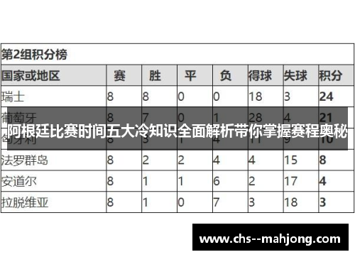 阿根廷比赛时间五大冷知识全面解析带你掌握赛程奥秘 阿根廷比赛时间五大冷知识全面解析带你掌握赛程奥秘