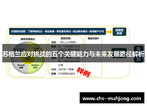 苏格兰应对挑战的五个关键能力与未来发展路径解析