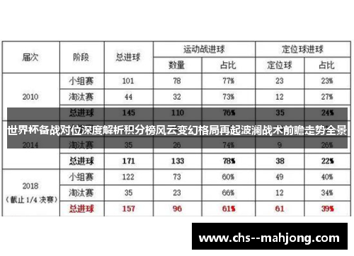世界杯备战对位深度解析积分榜风云变幻格局再起波澜战术前瞻走势全景